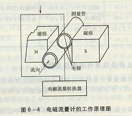 TY游泳池過濾設備流程圖